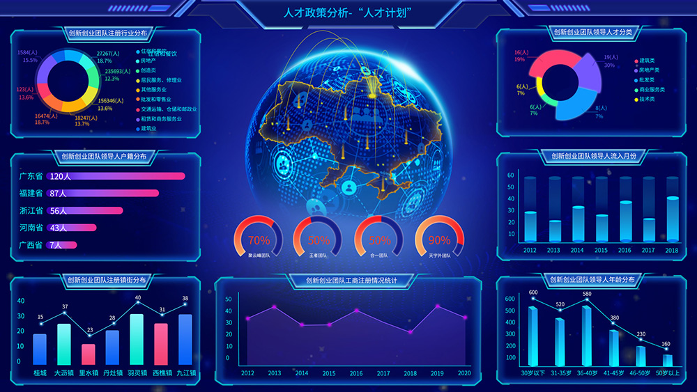 福州大數(shù)據(jù)可視化系統(tǒng)開發(fā)解決方案